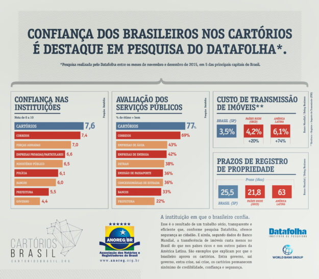 Pesquisa DataFolha divulgada no CB